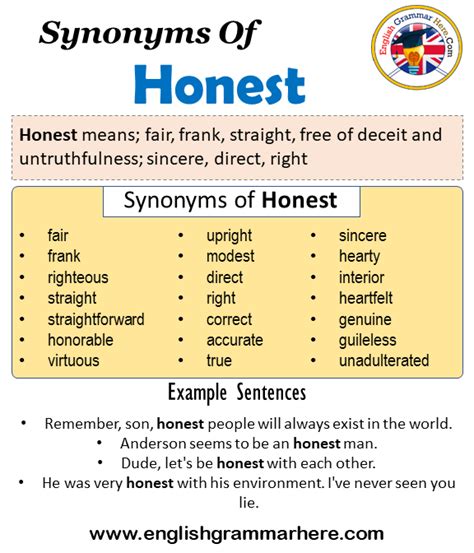 honest synonym